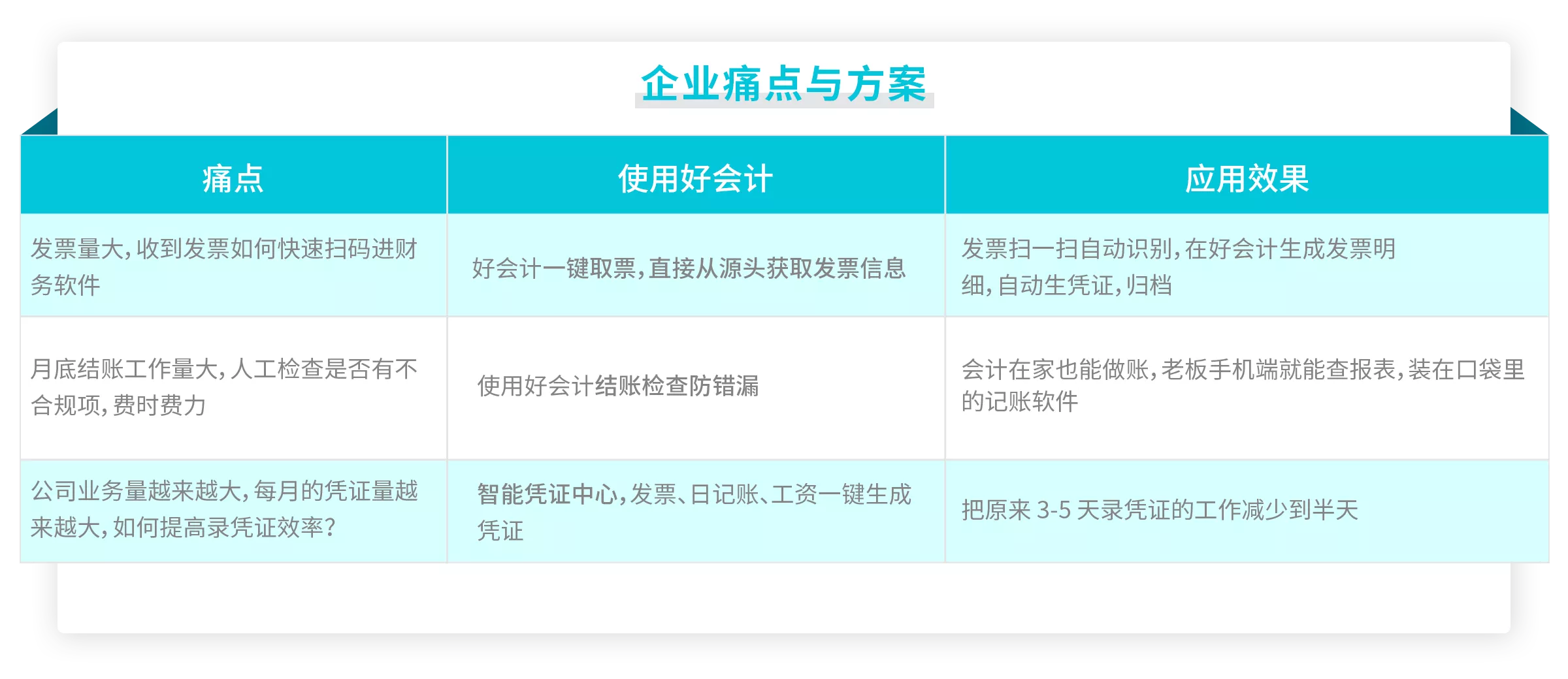 畅捷通好会计行业解决方案