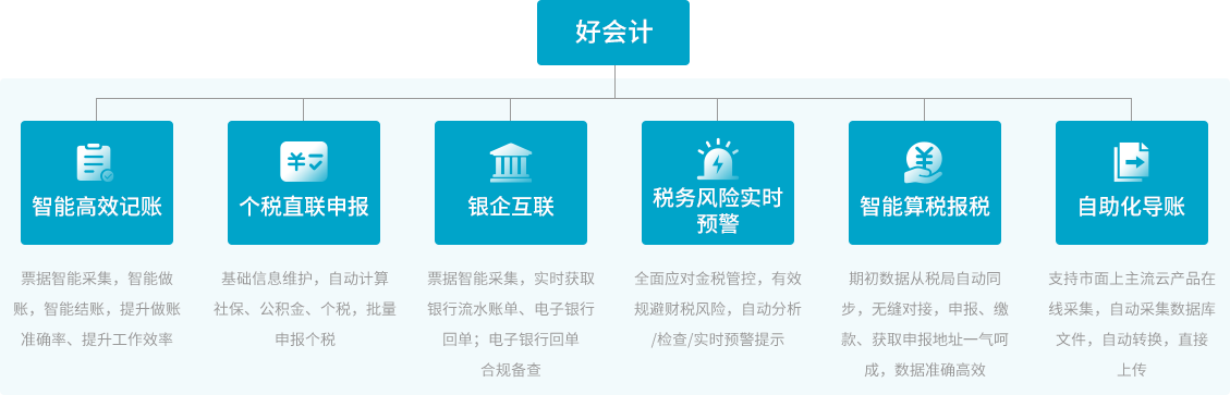 好会计财务应用角色场景全覆盖
