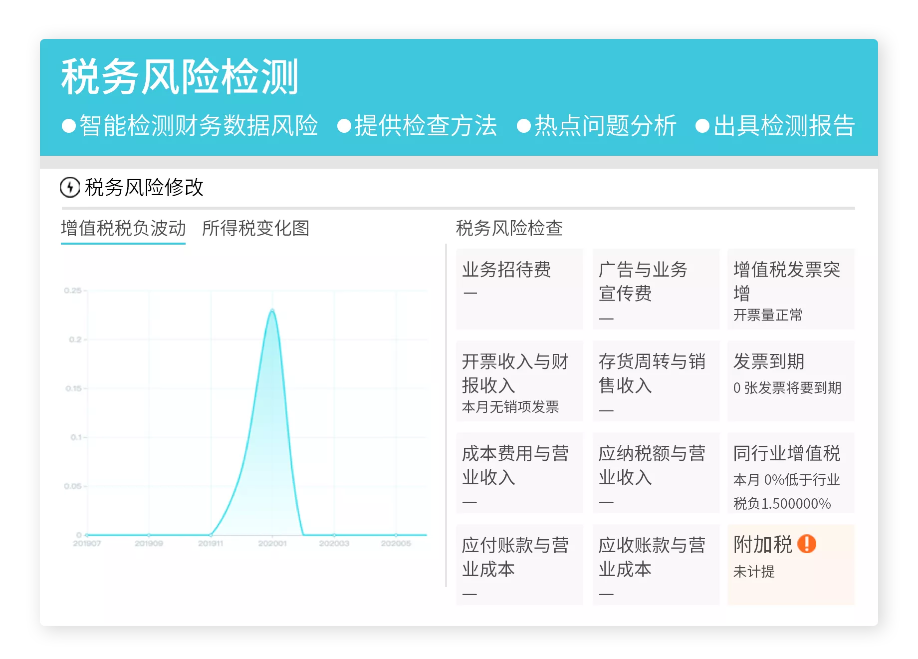 税务风险预警